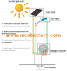 Batería de almacenamiento de ciclo profundo con terminal frontal para energía solar